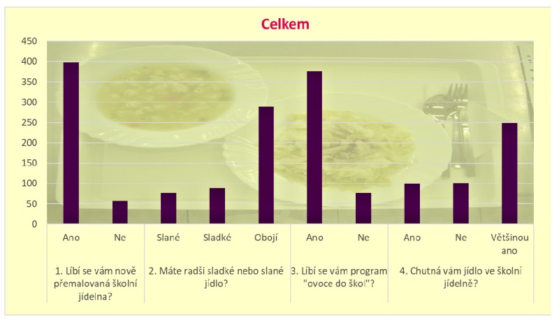 18-19_jídelna graf.jpg
